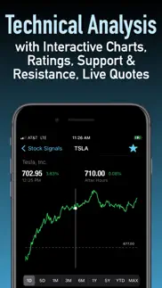 trade signals - stocks options iphone screenshot 3