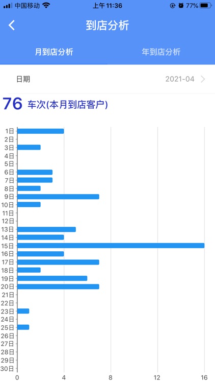 晓车软件 screenshot-3