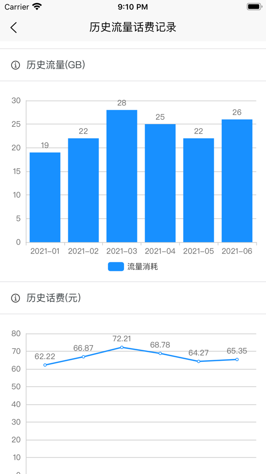 #4. 大王卡 (iOS) 由: 深圳市秋葵互娱科技有限公司