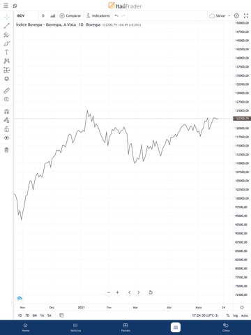 Itaú Traderのおすすめ画像4