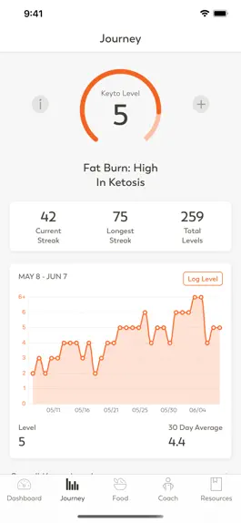 Game screenshot Keyto: Low Carb & Keto Program apk