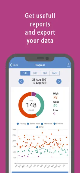 Game screenshot forDiabetes hack