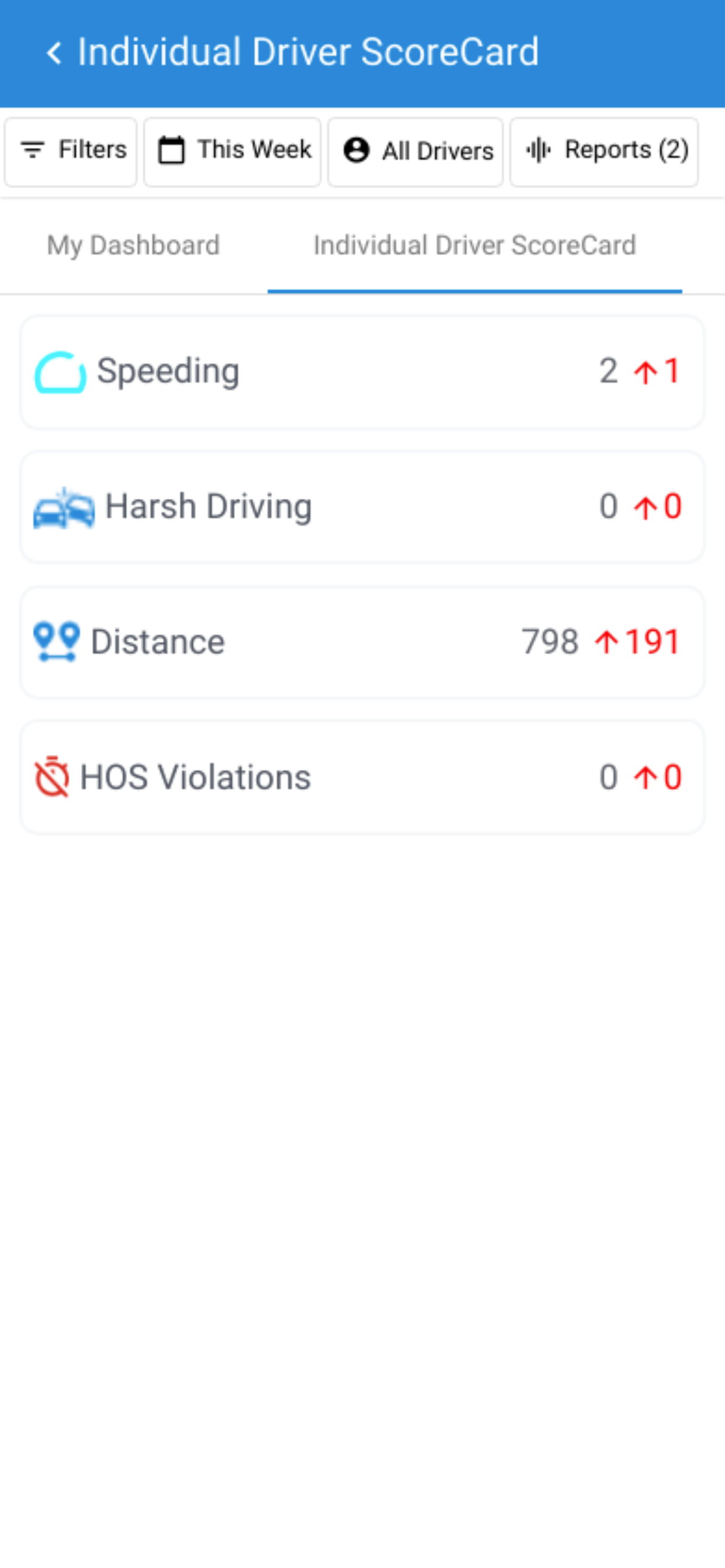 ZenduONE Driver
