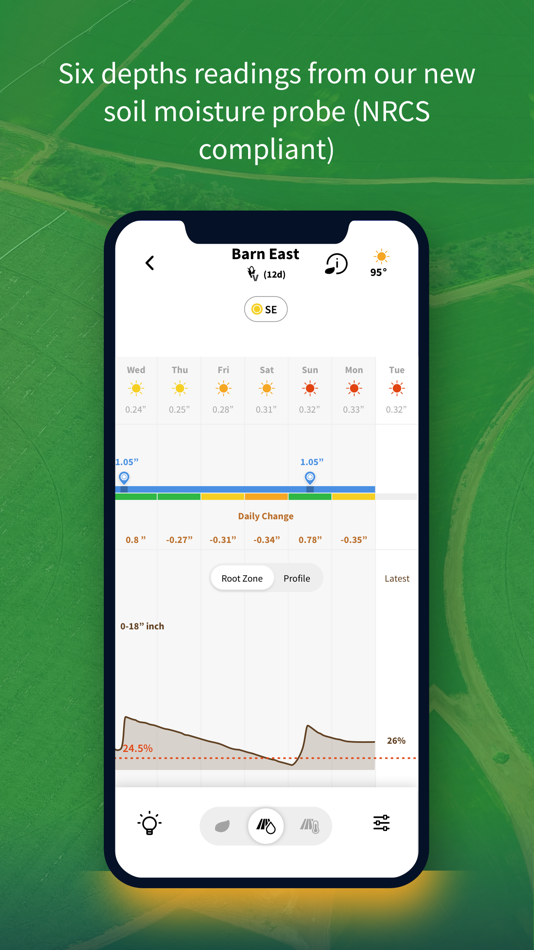 #3. PhytechPivot (iOS) 由: Phytech LTD