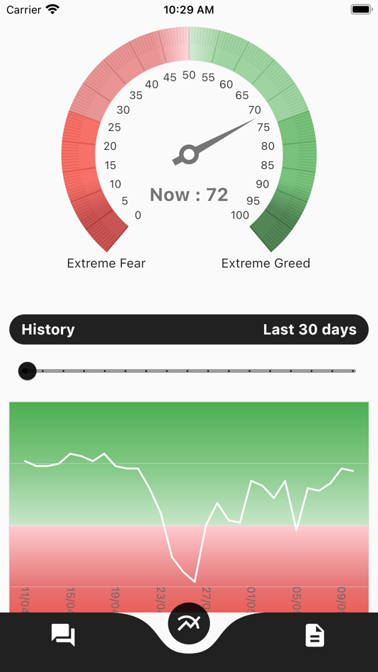 Fear And Greed Index - 2.0.0 - (iOS)