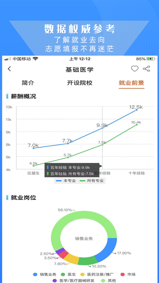 #4. 高考志愿导师 (iOS) 由: 福州大鱼网络科技有限公司