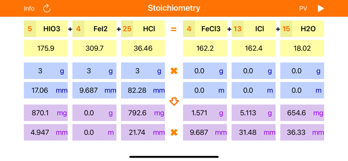 Stoichiometry