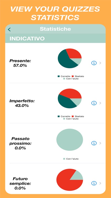 Italian Verbs Quiz screenshot-5