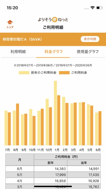 東北電力 よりそうeねっと