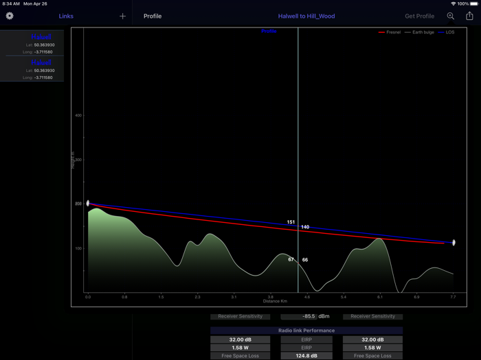 RF Haversine - Radio Profile