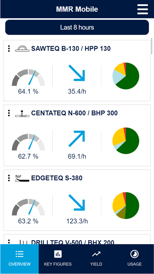 #1. MMR Mobile (iOS) 由: HOMAG GmbH
