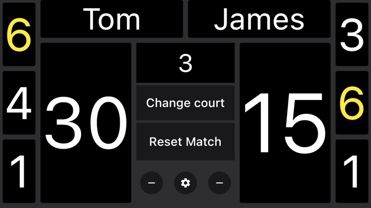 Simple Tennis Scoreboard