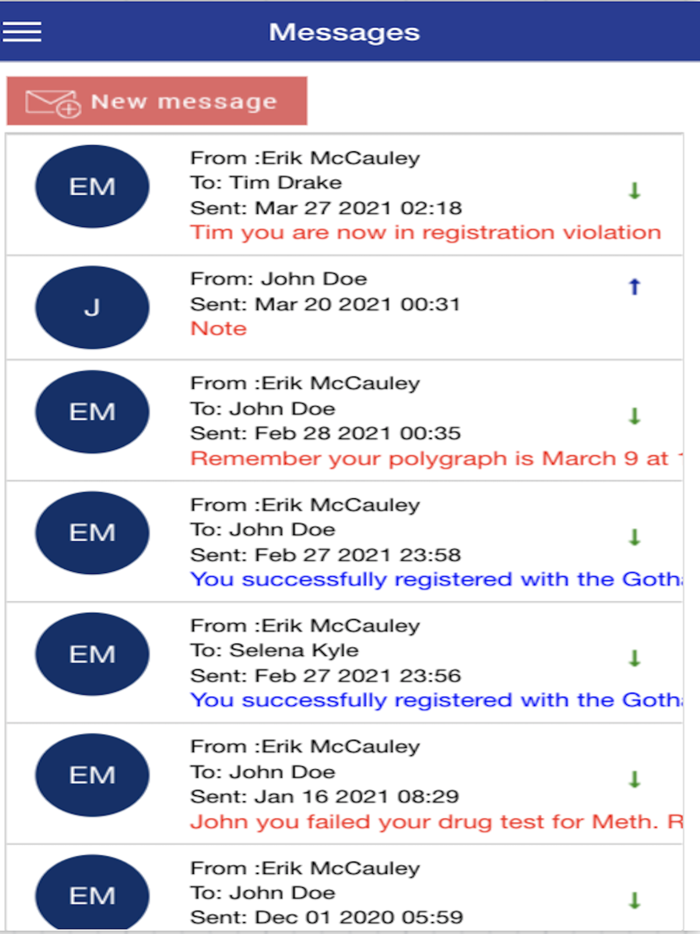 ODIN IMS Supervision