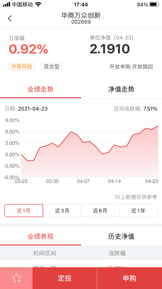#3. 华商基金 (iOS) Ved: 华商基金管理有限公司