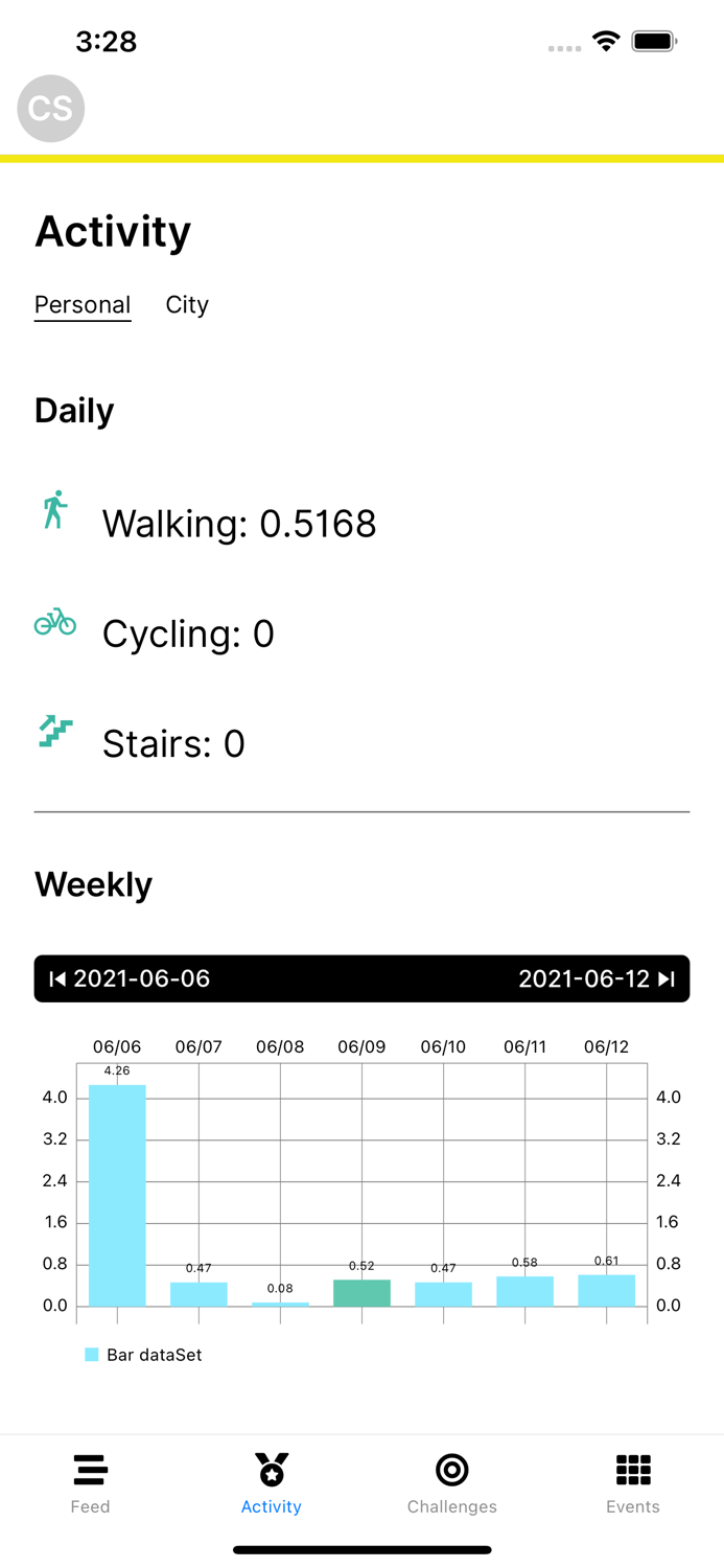 Vital Communities Challenge