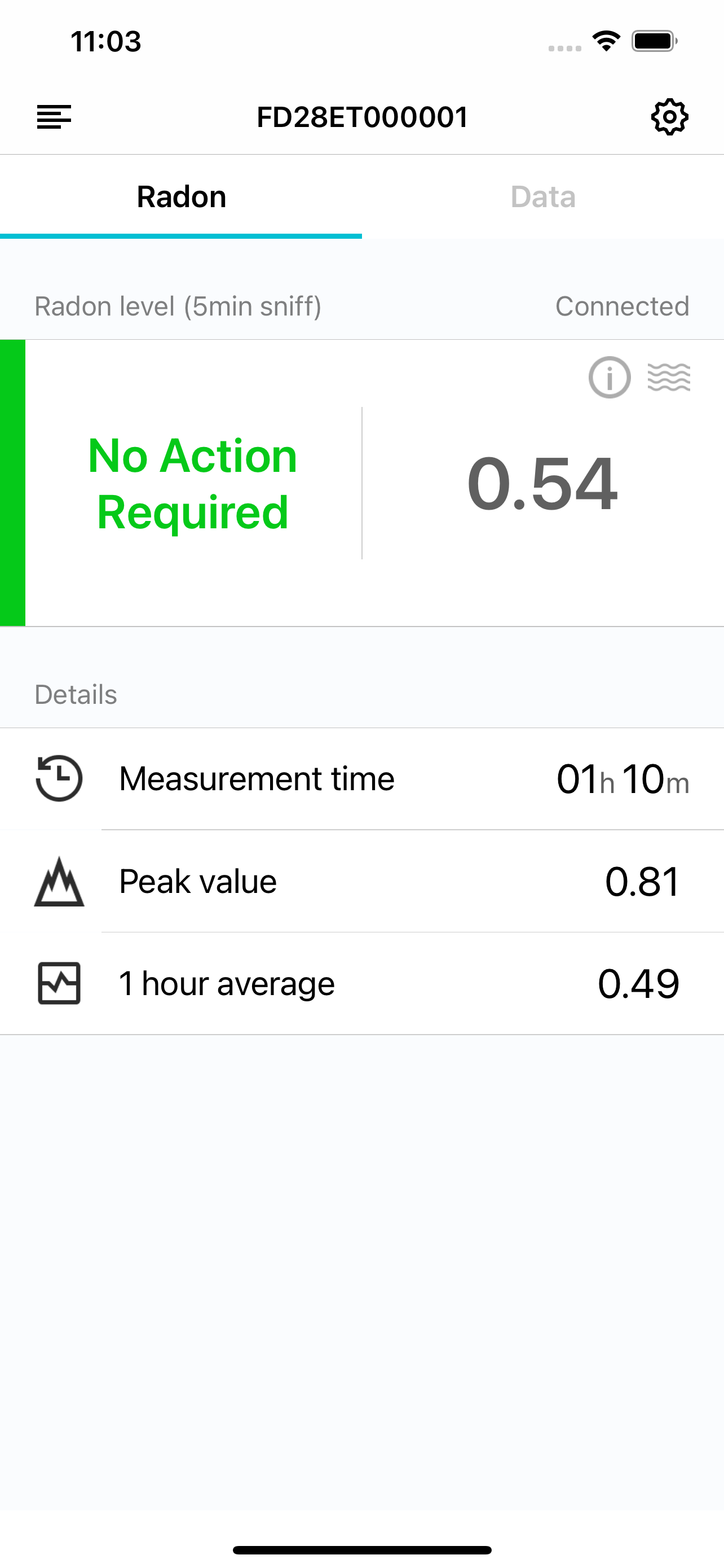 EcoTracker by Ecosense