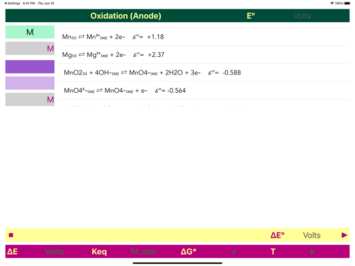 Electrochemistry