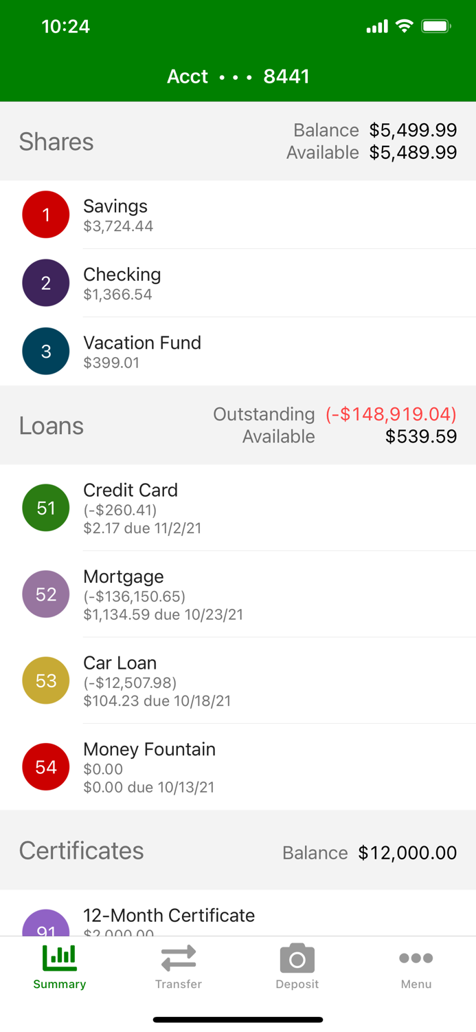 Big Spring ED EMP FCU