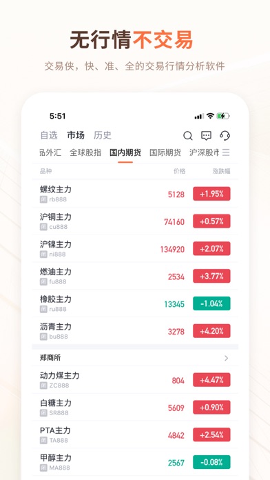 Screenshot #1 pour 交易侠 - 专业行情分析软件