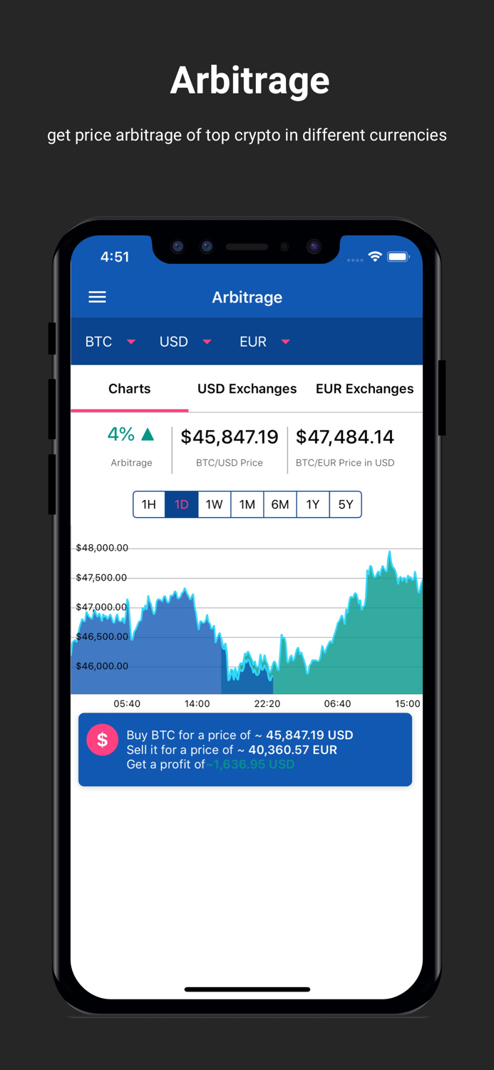 Crypto Portfolio Alert Tracker