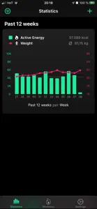 Fit Pro Quo - Health Analytics screenshot #2 for iPhone