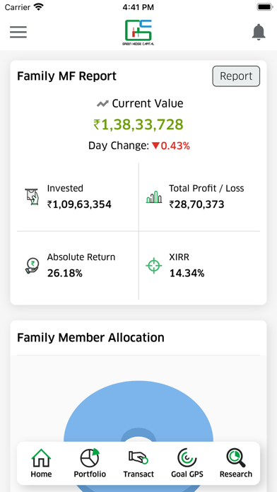 GREEN HEDGE CAPITAL Screenshot