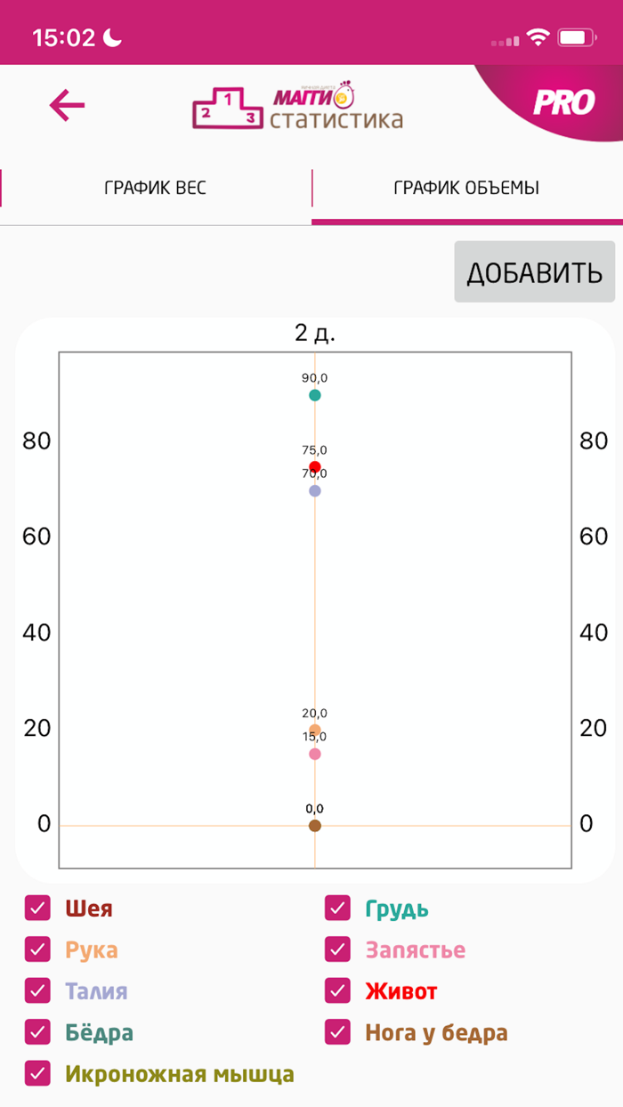 Диета Магги от СИТ 30