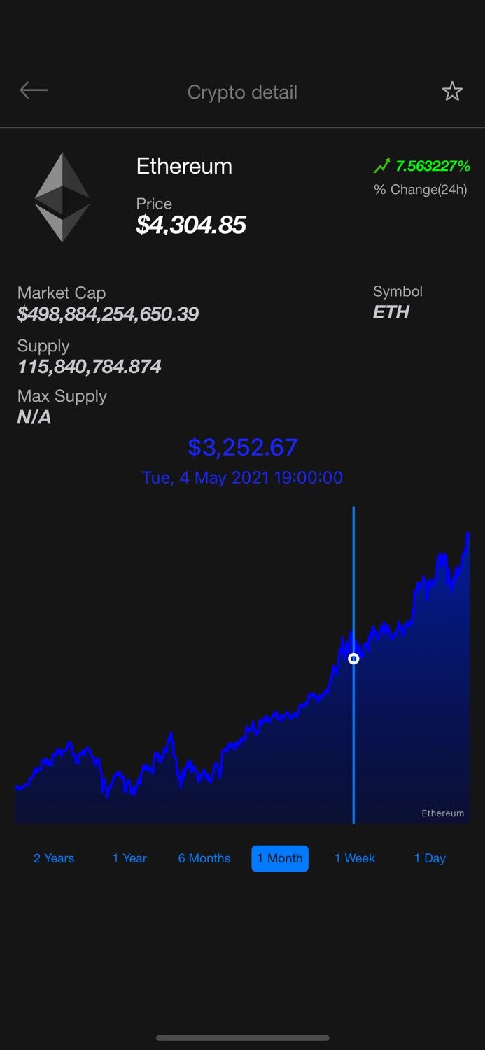 Ultimate CryptoCurrency Market