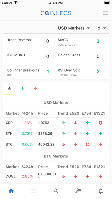 CoinLegsのおすすめ画像3