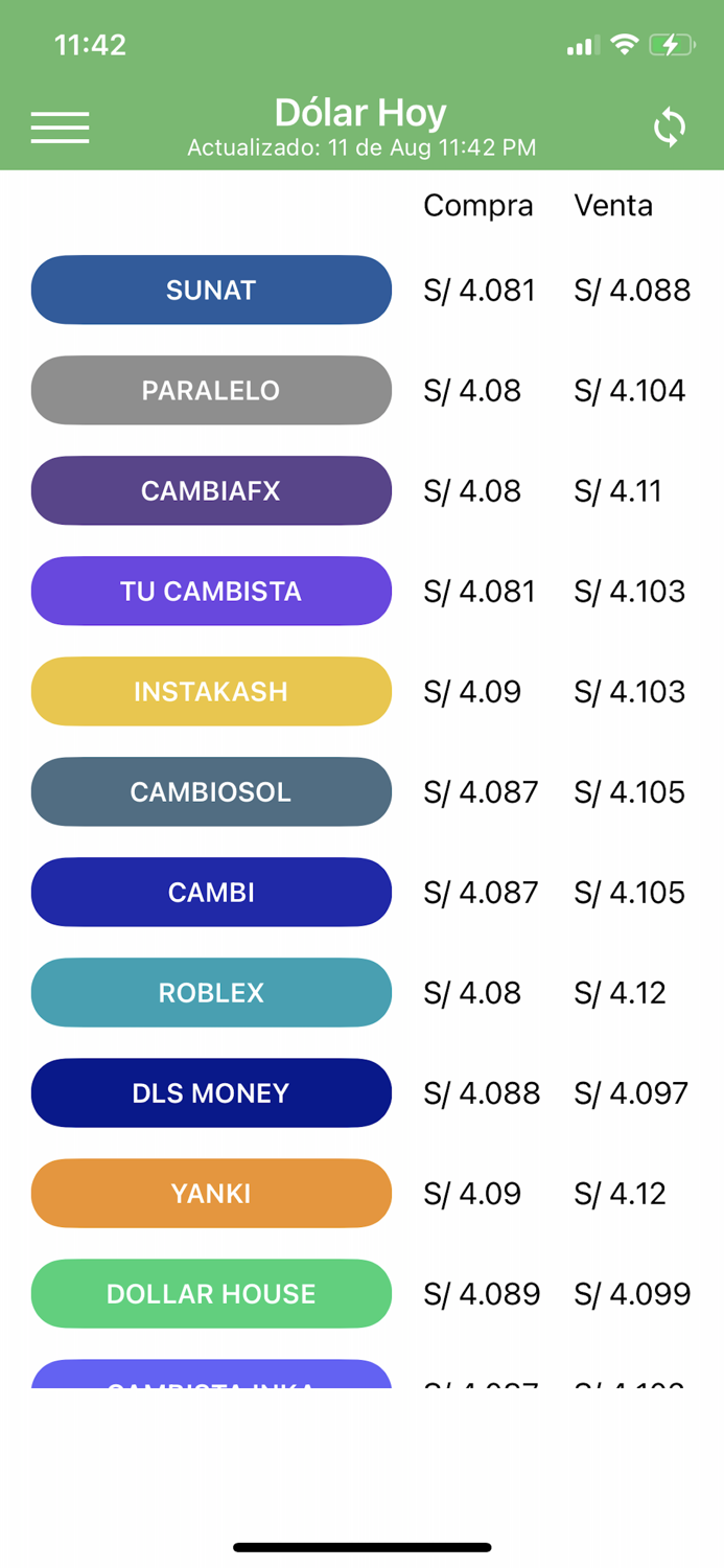 Tipo de cambio Dólar Perú