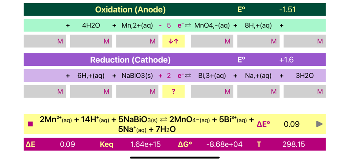 Electrochemistry