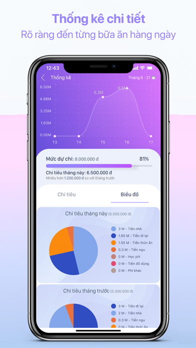 App Quản Lý Chi Tiêu Screenshot