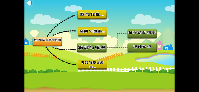二年级数学思维导图