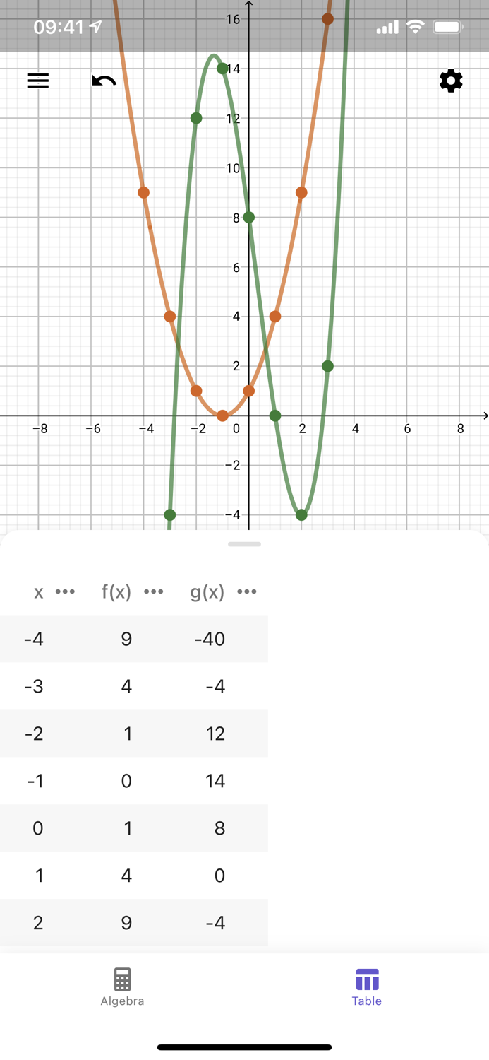 GeoGebra CAS Calculator