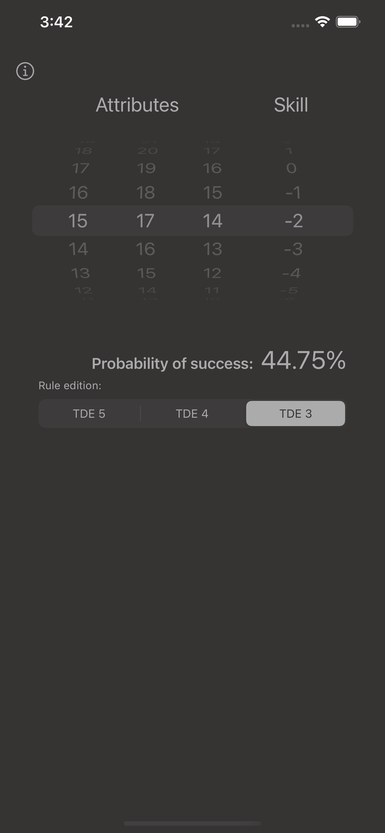 TDE Chances