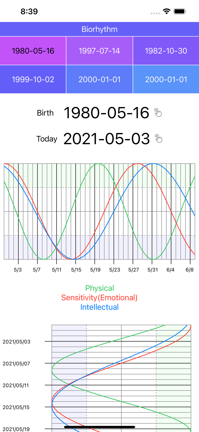 Biorhythm 365days