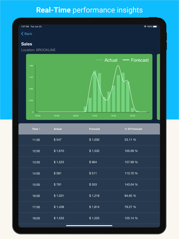 Screenshot #6 pour Crunchtime Impact