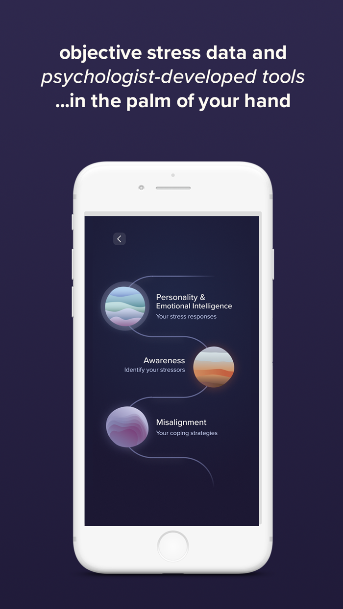 LUCA Stress Tracking