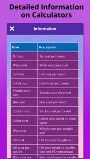 candle calculator: cost,weight problems & solutions and troubleshooting guide - 2