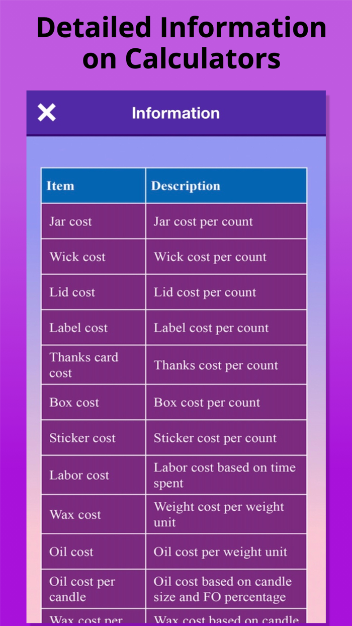 Candle Calculator CostWeight