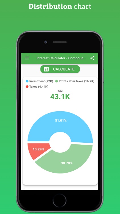 Interest Calculator - Compound