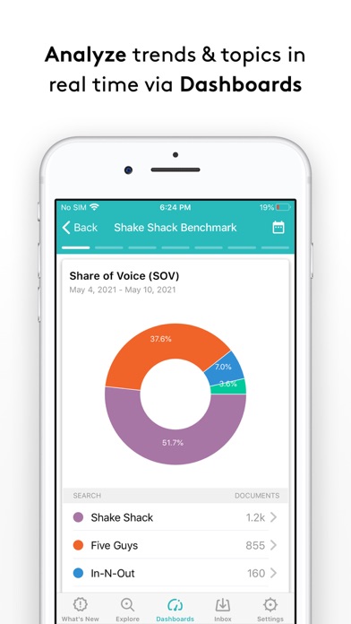 Meltwater Mobile