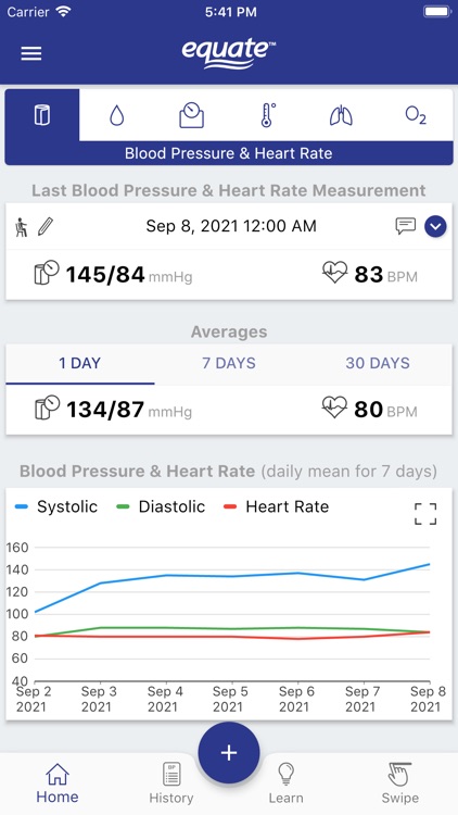 Equate Heart Chart
