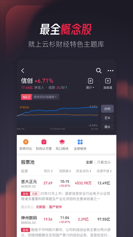 #2. 云杉财经 (iOS) 由: 上海阿牛信息科技有限公司