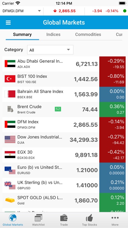 Aljazira Capital Global (GTN) screenshot-4