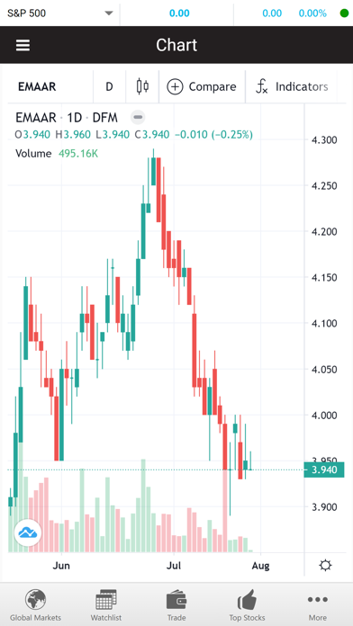 NIC Trade (GTN) Screenshot