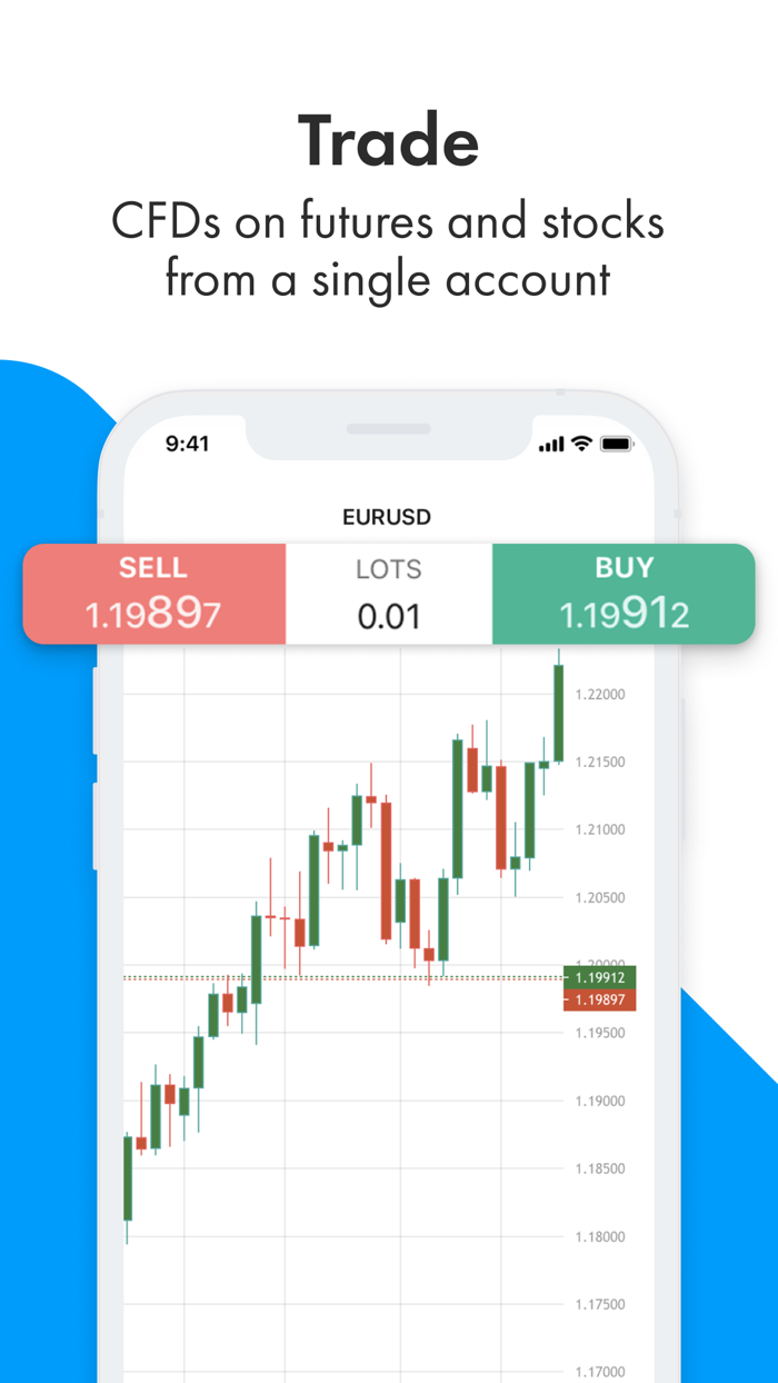 FxPro Trade Forex and More