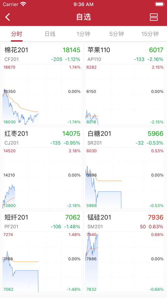 #3. 安粮易星 (iOS) Podle: 安粮期货股份有限公司