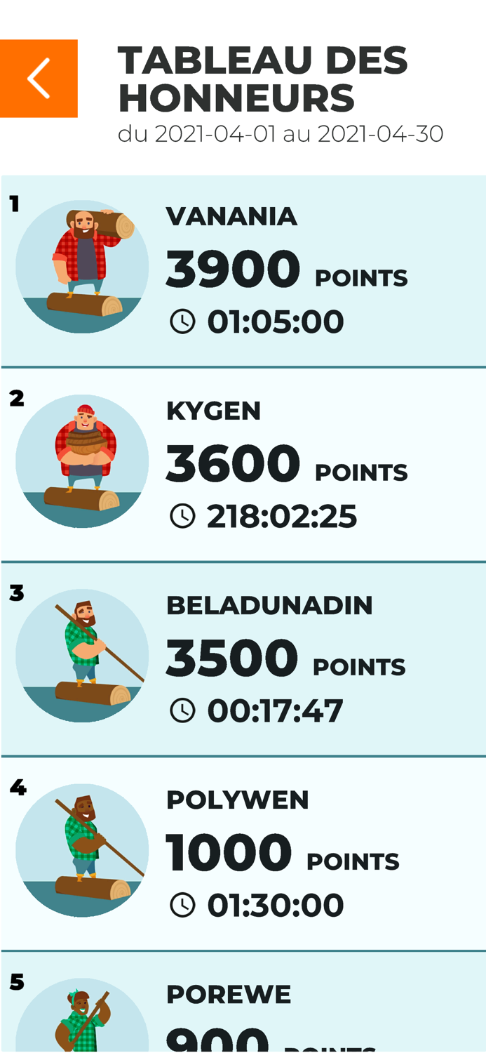 Le labyrinthe des secrets