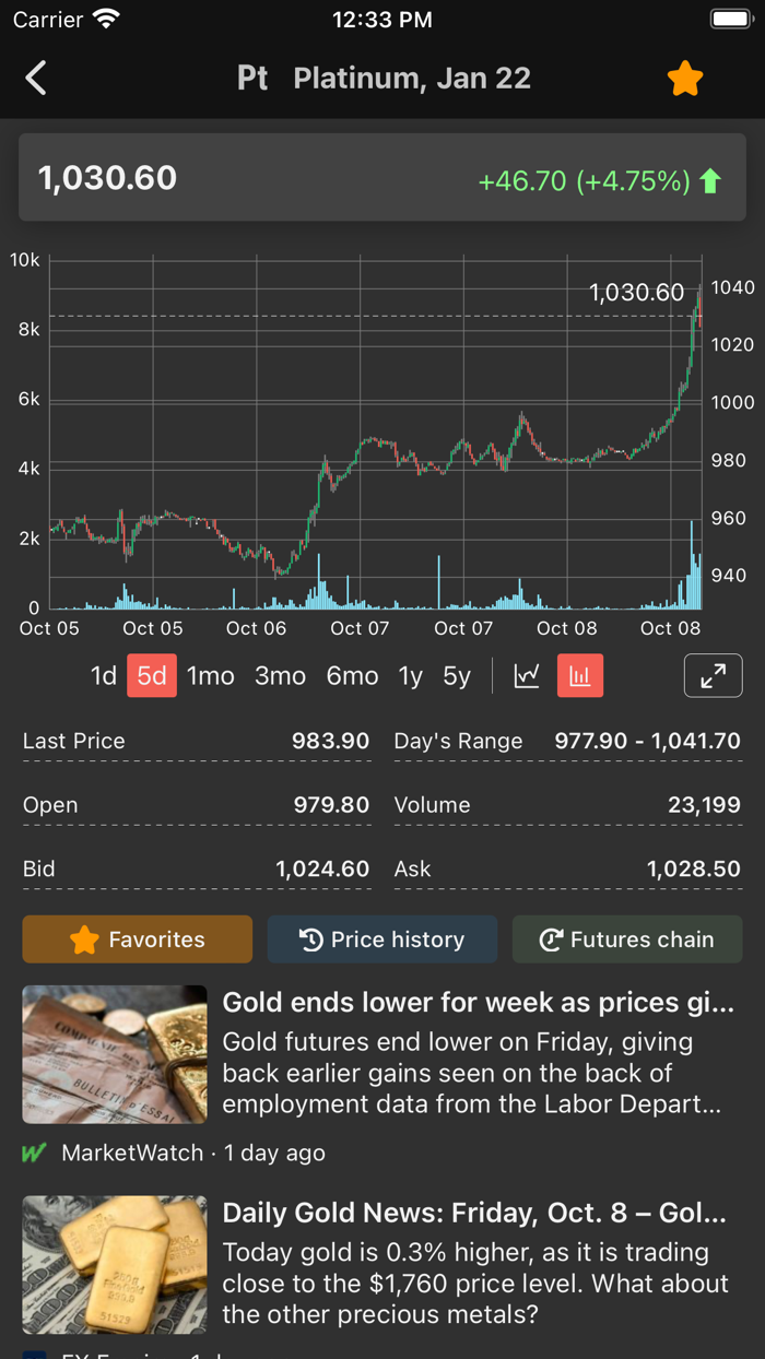 Commodities prices realtime